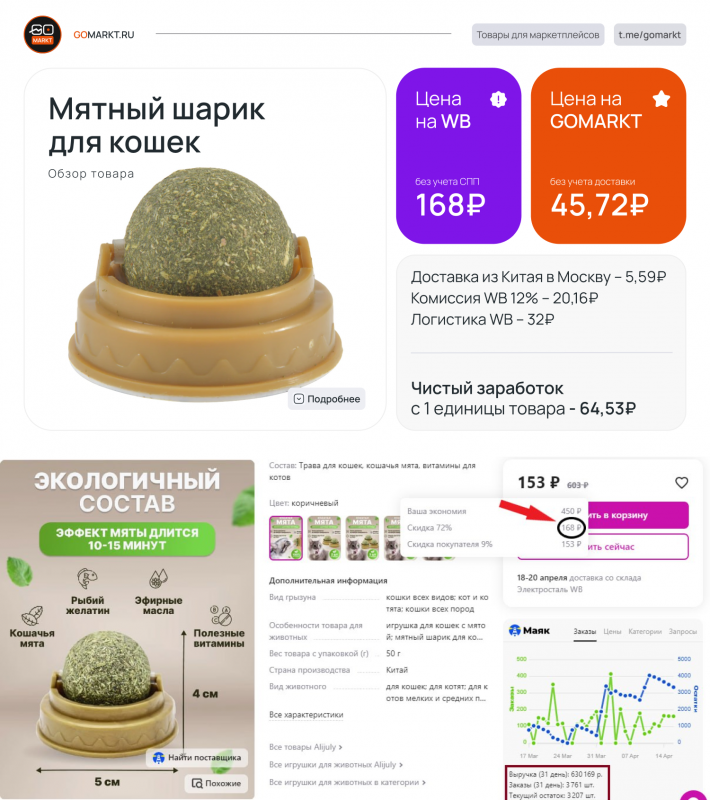 Обзор товара: «Мятный шарик для кошек»